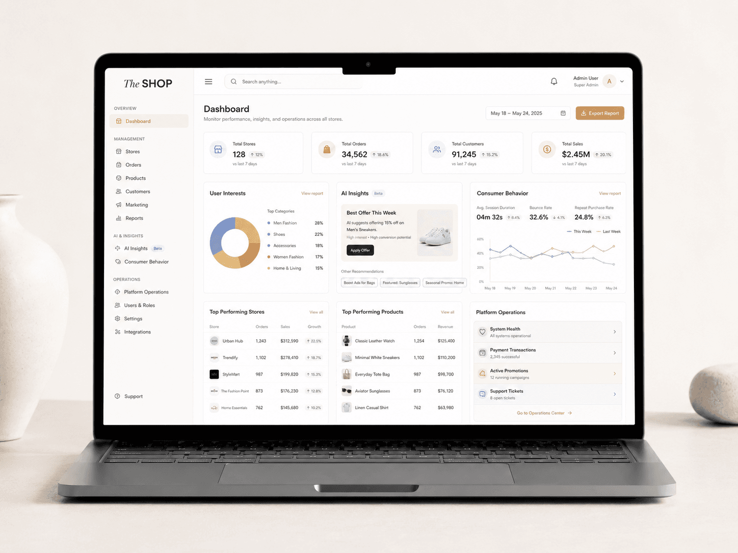 The SHOP - Admin Portal Dashboard